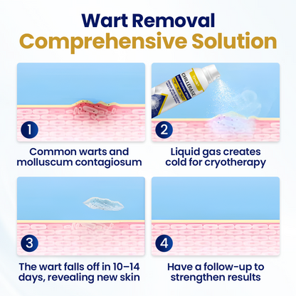 Timilk® ChillErase Bump Renewal Spray