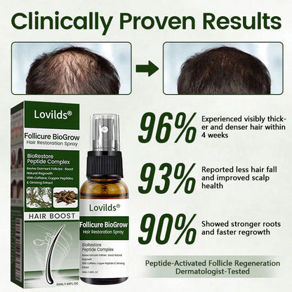 🔥 Lovilds® Hair Restoration Spray ( Reawaken Your Roots. Regrow Naturally. ✨ Clinically Proven Hair Regrowth Within 4 weeks✨)