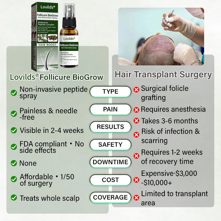 🔥 Lovilds® Hair Restoration Spray ( Reawaken Your Roots. Regrow Naturally. ✨ Clinically Proven Hair Regrowth Within 4 weeks✨)