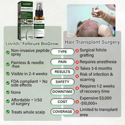 🔥 Lovilds® Hair Restoration Spray ( Reawaken Your Roots. Regrow Naturally. ✨ Clinically Proven Hair Regrowth Within 4 weeks✨)